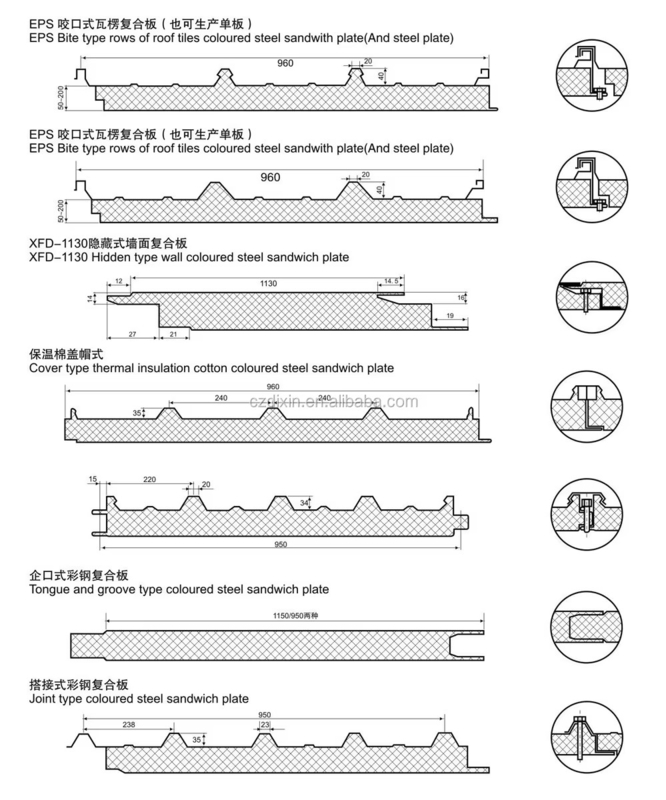 สายการผลิตแผ่นแซนวิชพานล์ห้องเก็บรักษาที่เย็น ด้วยระบบตัดตามสายบิน ความเร็วในการปั้น 3-6m / นาที